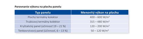 Porovnanie výkonu pásových brúsok