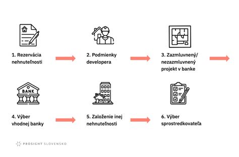 Infografika legislatívnych krokov pri rekonštrukcii