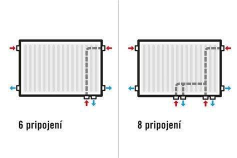 schéma odvzdušnenia radiátora