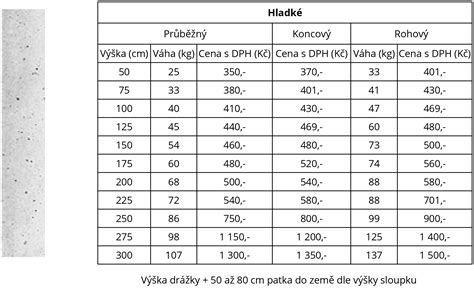 Porovnanie vlastností betónových zmesí
