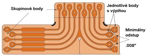 Typy spojov sklolaminátových potrubí