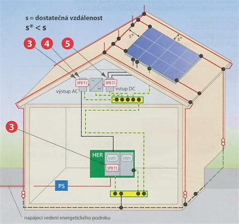 Schematické znázornenie ochrany betónu pred vlhkosťou a UV žiarením.