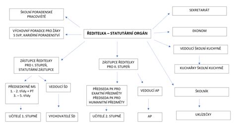 Schéma energeticky efektívnej budovy školy