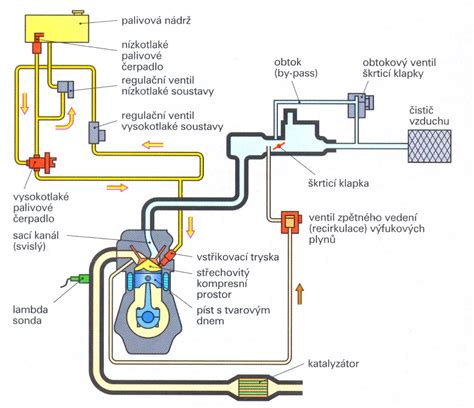 Schéma samonasávacieho čerpadla s vyznačeným sacím potrubím