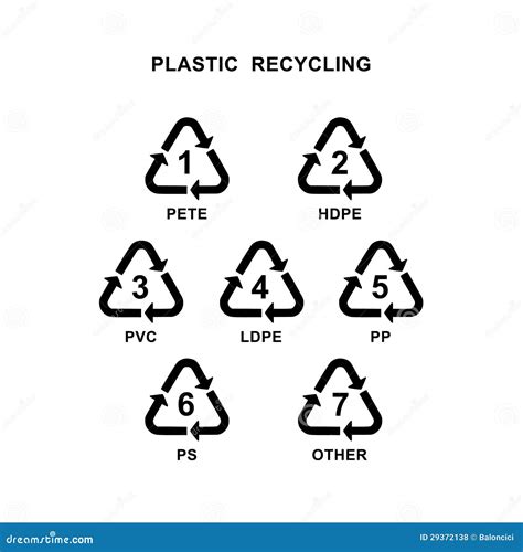 Symboly recyklácie plastov