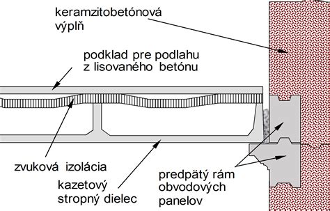 Schéma uloženia stropných dielcov Liastrop a ich prepojenie