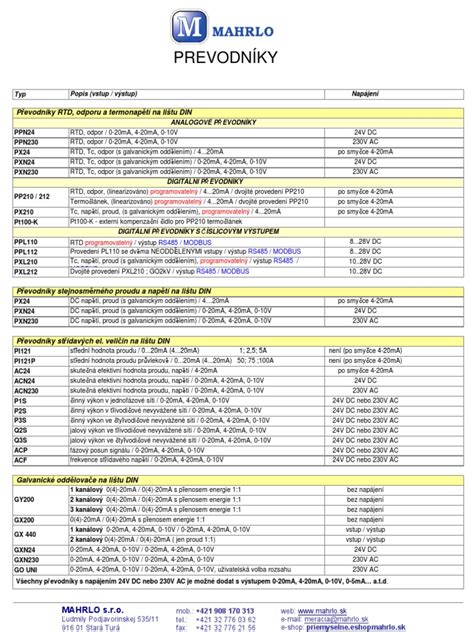 Prehľad rôznych typov bitov v sade