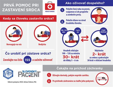 Infografika správneho postupu pri izolácii pacienta s CDI