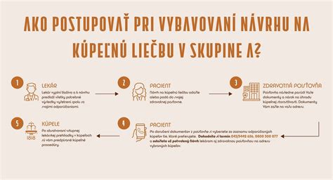 Infografika porovnania klasickej liečby a chirurgických zákrokov