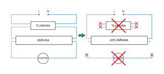 Schéma predlžovacej trubice brúsky