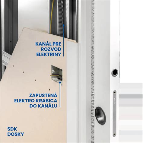Vizualizácia stavebného puzdra Eclisse Luce s vyznačenou elektroinštaláciou
