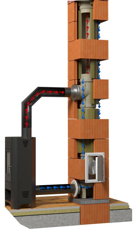 Komponenty moderného systémového komína