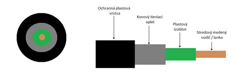 Sprievodca výberom koaxiálneho kábla podľa aplikácie