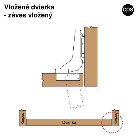 Rôzne typy ozdobného kovania na nábytku a dverách