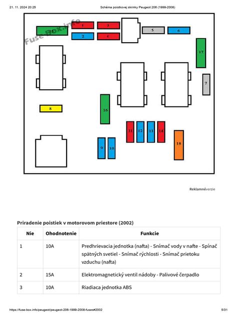 schéma zapojenia powerbanku do poistkovej skrinky