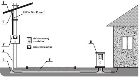 Zapojenie elektrickej prípojky pre príves