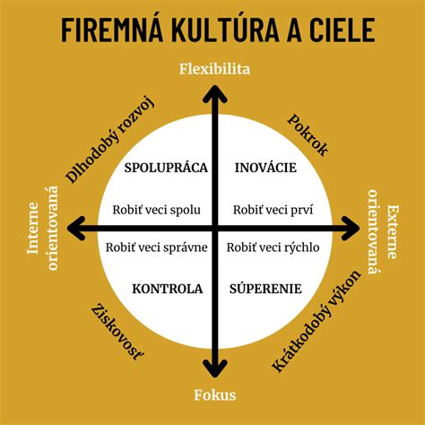 Firemná kultúra a hodnoty Hilti