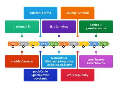 Časová os vývoja náradia Makita