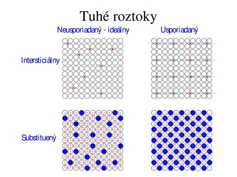 Vnútorná štruktúra nadprúdového ističa s tepelnou a skratovou spúšťou