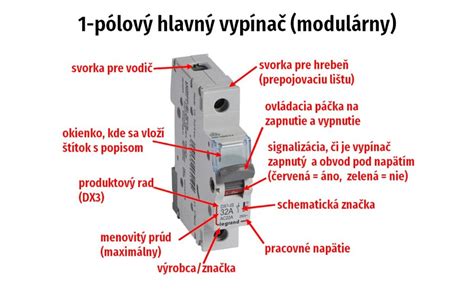 Detailný pohľad na istič RI 60 s ukazovateľom stavu