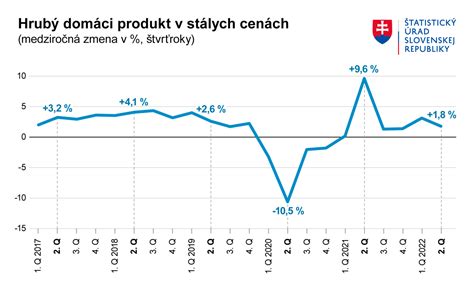 Graf porovnávajúci cenu a odolnosť rôznych typov priemyselných podláh