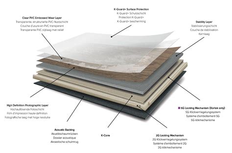 Detailný pohľad na V4 drážku pri laminátovej podlahe