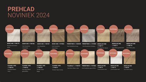 Tabuľka porovnávajúca ceny a triedy oderu laminátových podláh