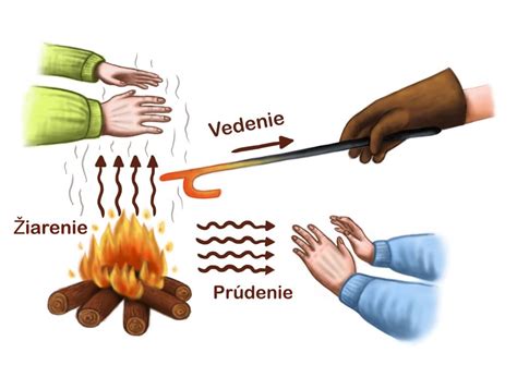 Radiátor s prekážkami blokujúcimi šírenie tepla