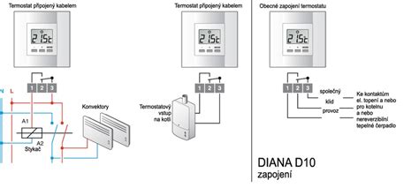 Schéma fungovania izbového termostatu s kotlom