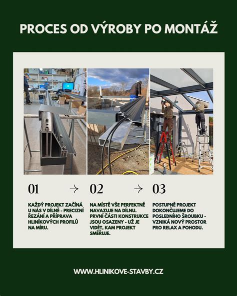 Proces kužeľového rezania