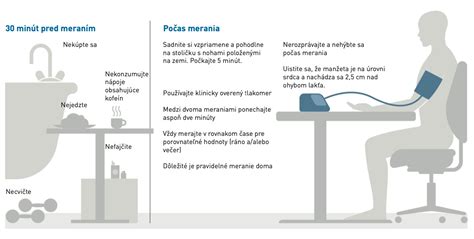 Schéma vplyvu vysokého krvného tlaku na orgány