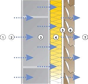 Ukážka fasádneho obkladu Lifebrick® Therm