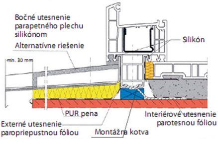 Detail obkladu okolo dverí