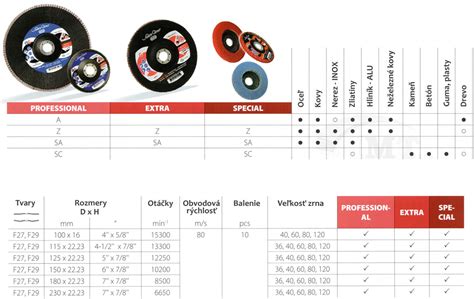 Detail brúsnych kotúčov s rôznou zrnitosťou