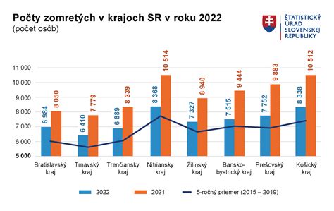 Porovnanie vybavenosti domácností na Slovensku