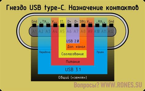 Schéma výberu USB adaptéra