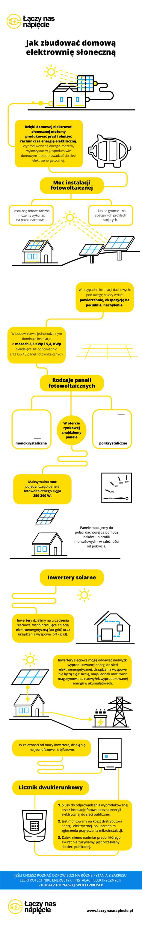 Infografika prvkov pasívneho domu