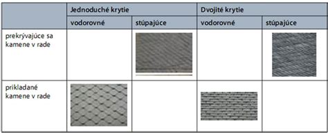 Detail exteriérového obkladu z prírodnej bridlice