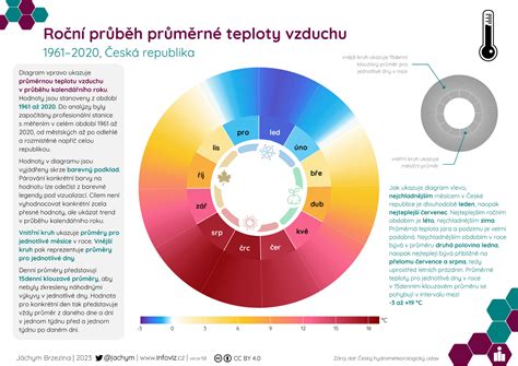 Infografika: Riziká kremičitého prachu