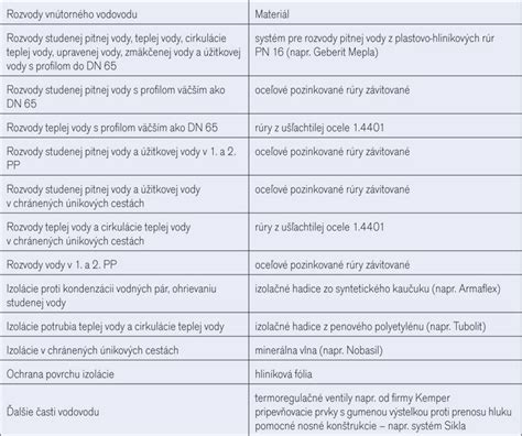 Infografika o fungovaní batériového úložiska v polyfunkčnom objekte