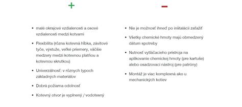 Schéma mechanických a chemických kotiev Hilti v betóne