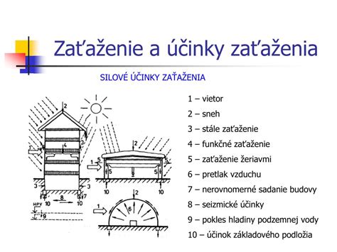 Základné delenie stavieb