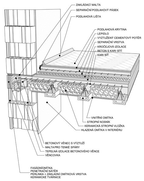Konštrukcia keramického stropu Miako