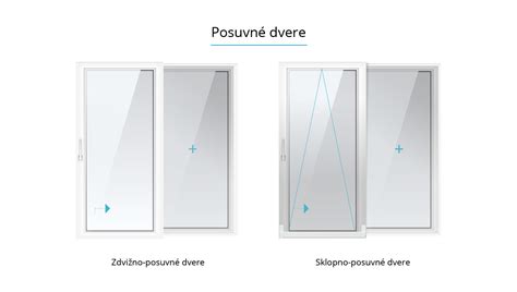 Rôzne typy otvárania dverí (klasické, posuvné pred stenu, posuvné do puzdra)