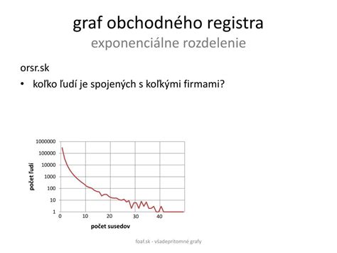Graf: Rozdelenie foriem podpory zamestnávania ZŤP