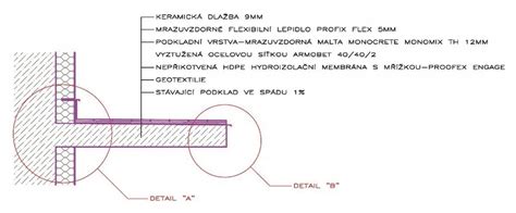 Schéma vrstvenej hydroizolácie poteru