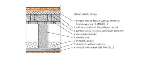 Detail vrstvenej skladby dreveného stropu s izoláciou