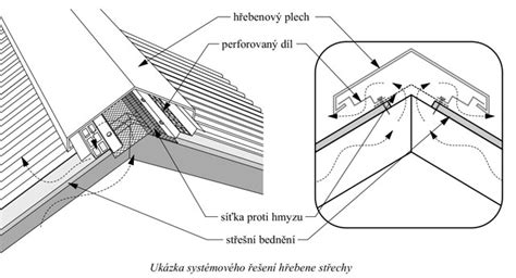 Detail plechovej škridlovej krytiny