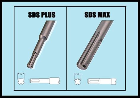 Porovnávacia tabuľka typov upínania nástrojov (SDS-plus vs. SDS-max)