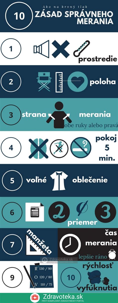 Infografika správneho postupu pri vibrovaní betónu